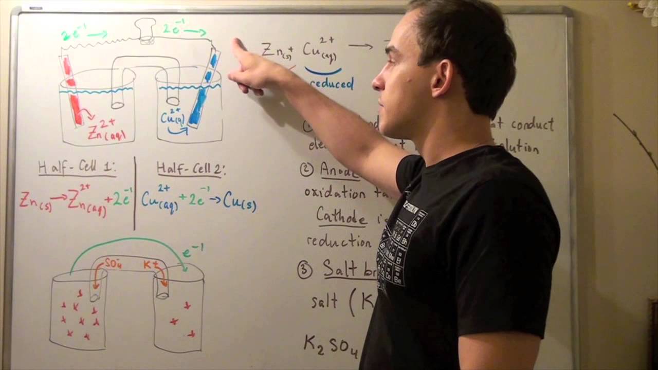 Electrochemical (Voltaic) Cells
