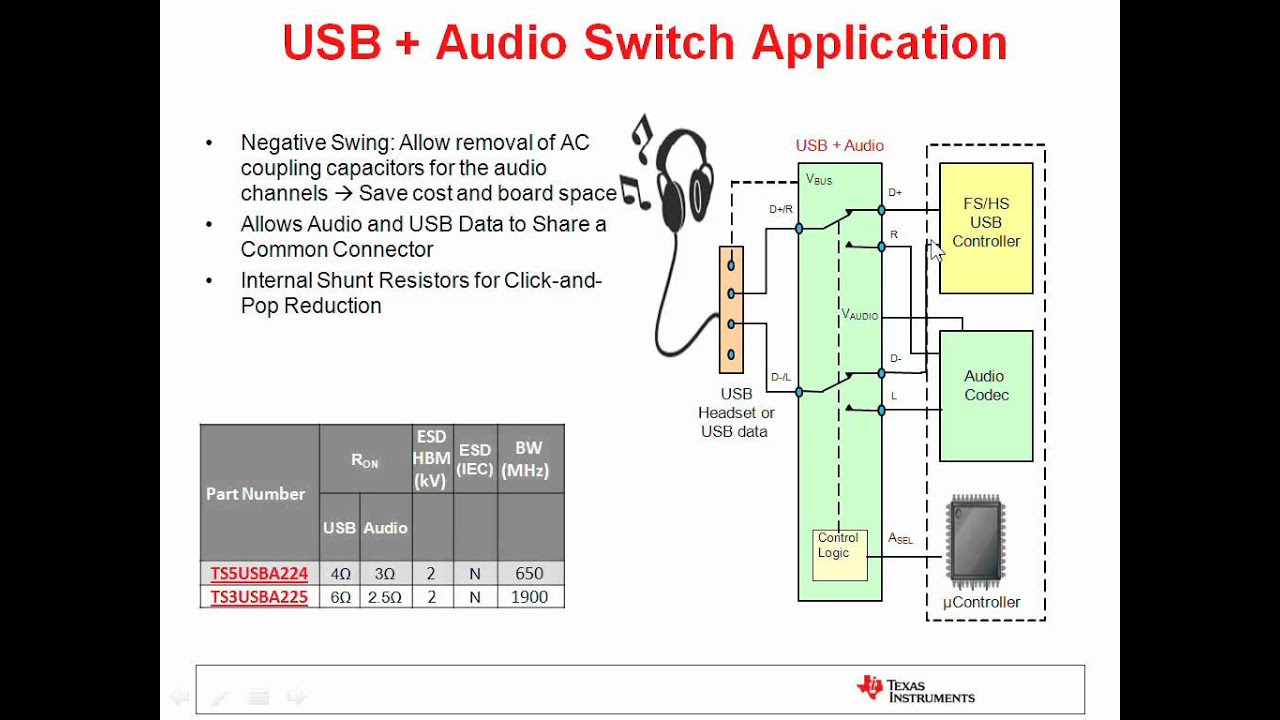 Signal Switch Solutions