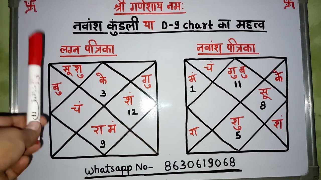 All about D-9 chart। नवांश कुंडली का महत्व