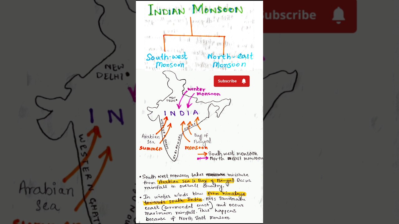 Indian Monsoon | Types of Monsoon #geography #india #rain #study #exam #shorts #capeofgoodhope