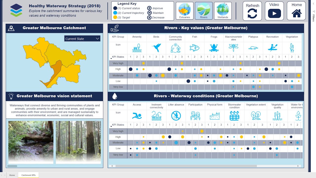 Data DiscoverEI: Power BI Visual Storytelling