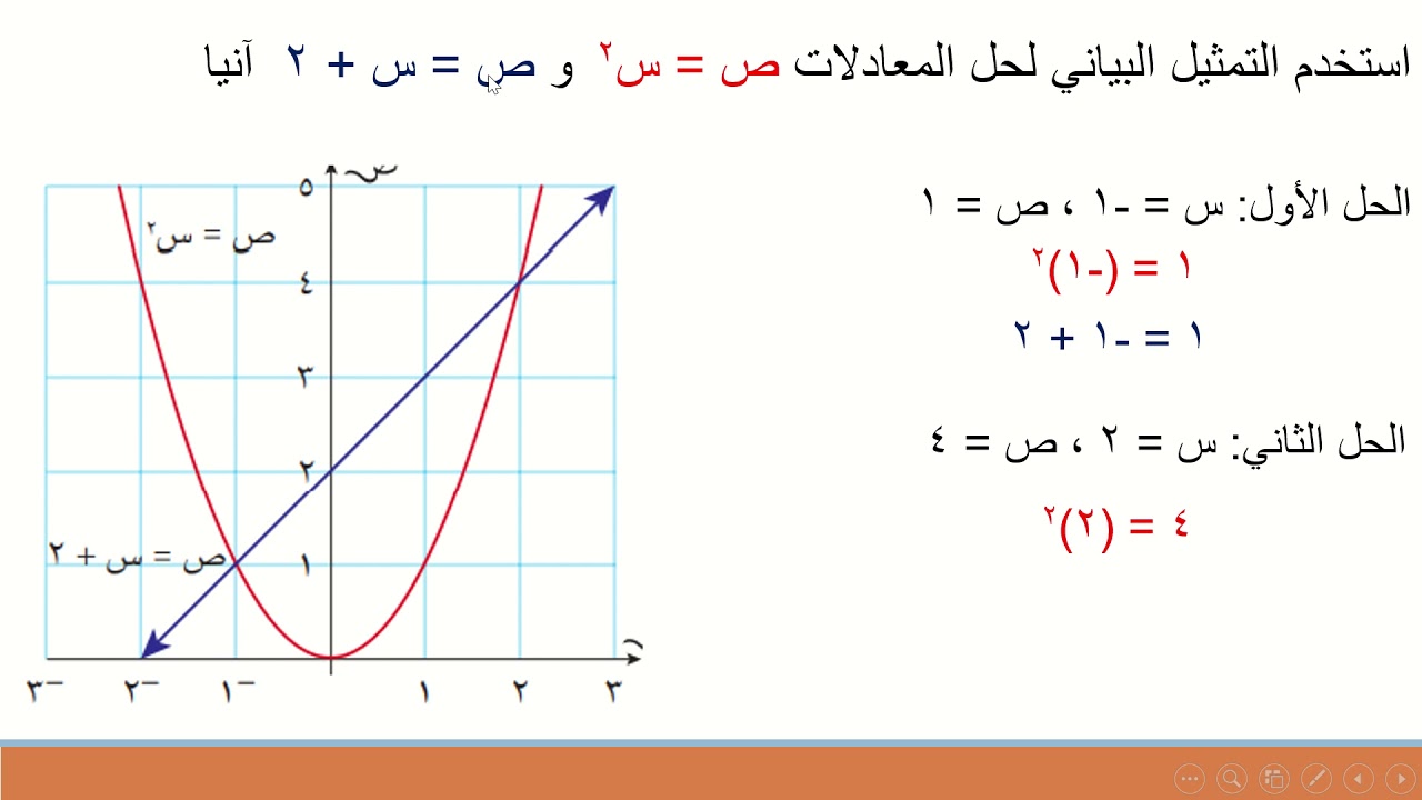 استخدام التمثيلات البيانية لحل المعادلات الخطية و غير الخطية آنيا للصف التاسع