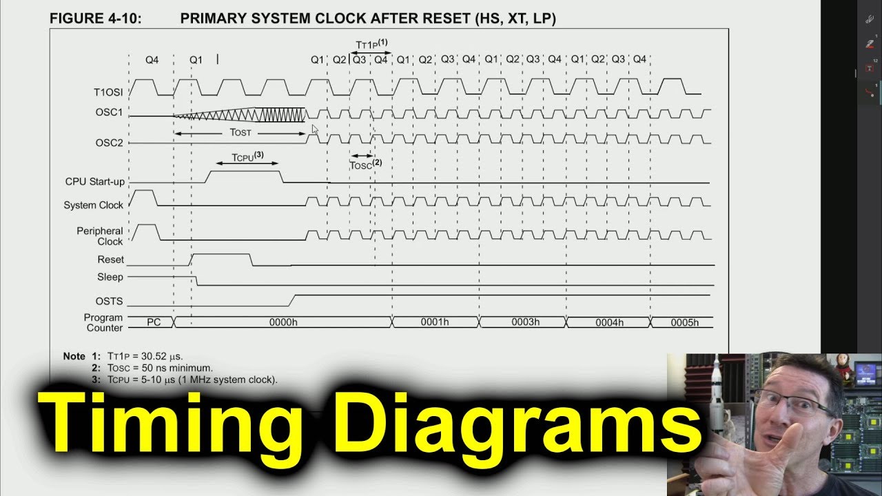EEVblog #1249 - TUTORIAL: Timing Diagrams Explained