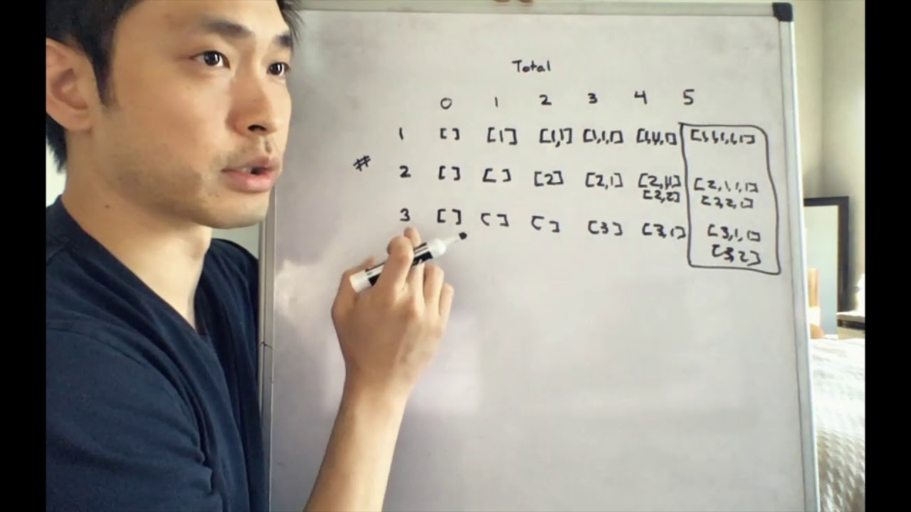 Leetcode - Combination Sum (Python)