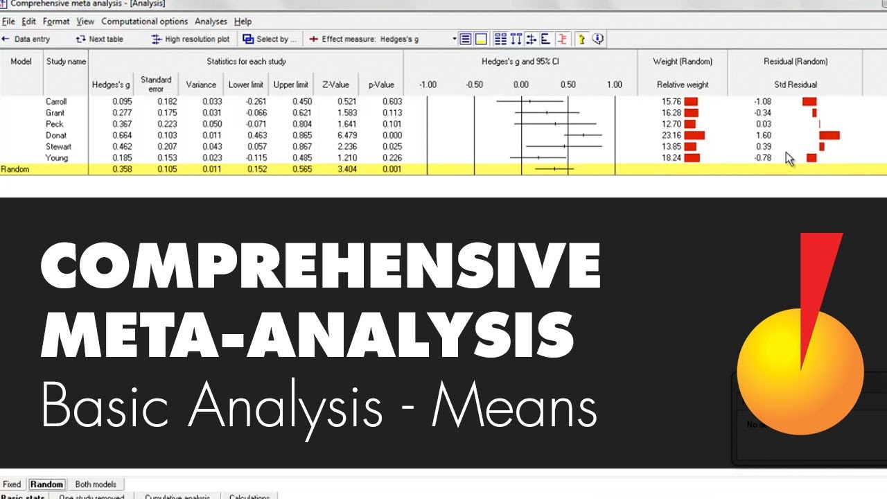 Basic Analysis - Working with Means - Comprehensive Meta-Analysis