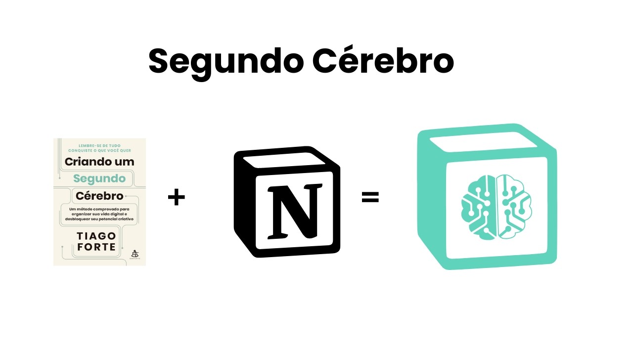 Segundo C&eacute;rebro no Notion: m&eacute;todo PARA [+ Template simples e  GRATUITO]