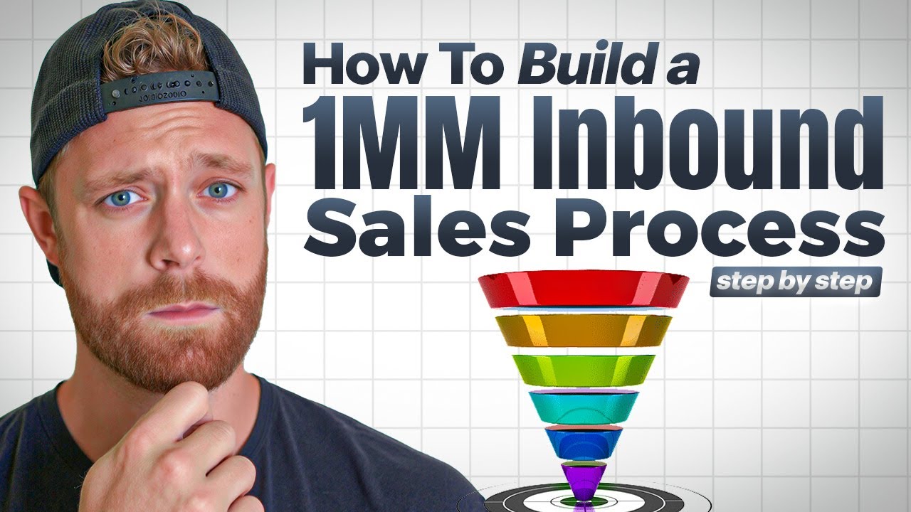 How To Build 1MM+ Inbound Sales Process (Step by Step)