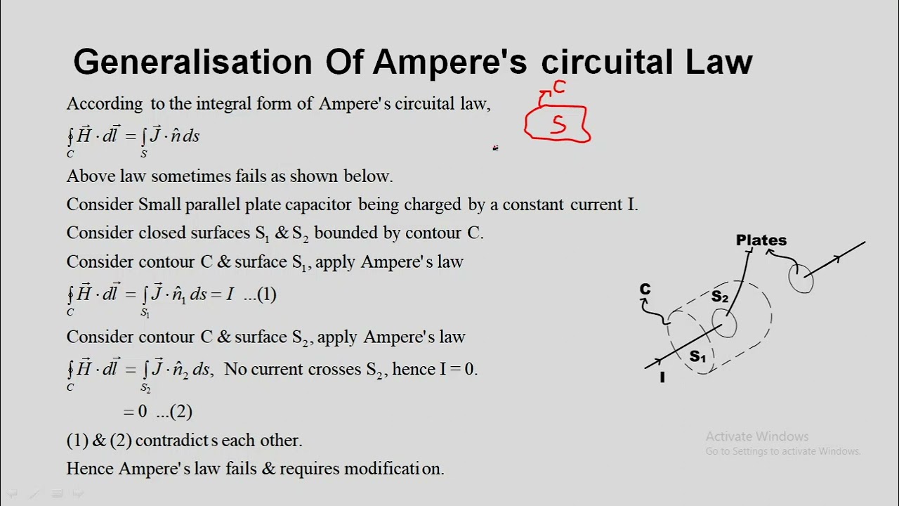 Sem VI Sec I 5. Maxwell's Equations