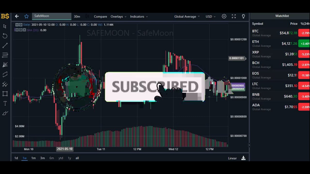 SAFE MOON NEW ATH? SAFE MOON Price Prediction 2021!