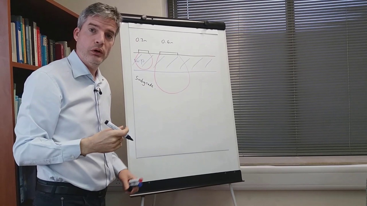 How to carry out a plate load test correctly I Geotechnical Engineering I TGC Episode 1