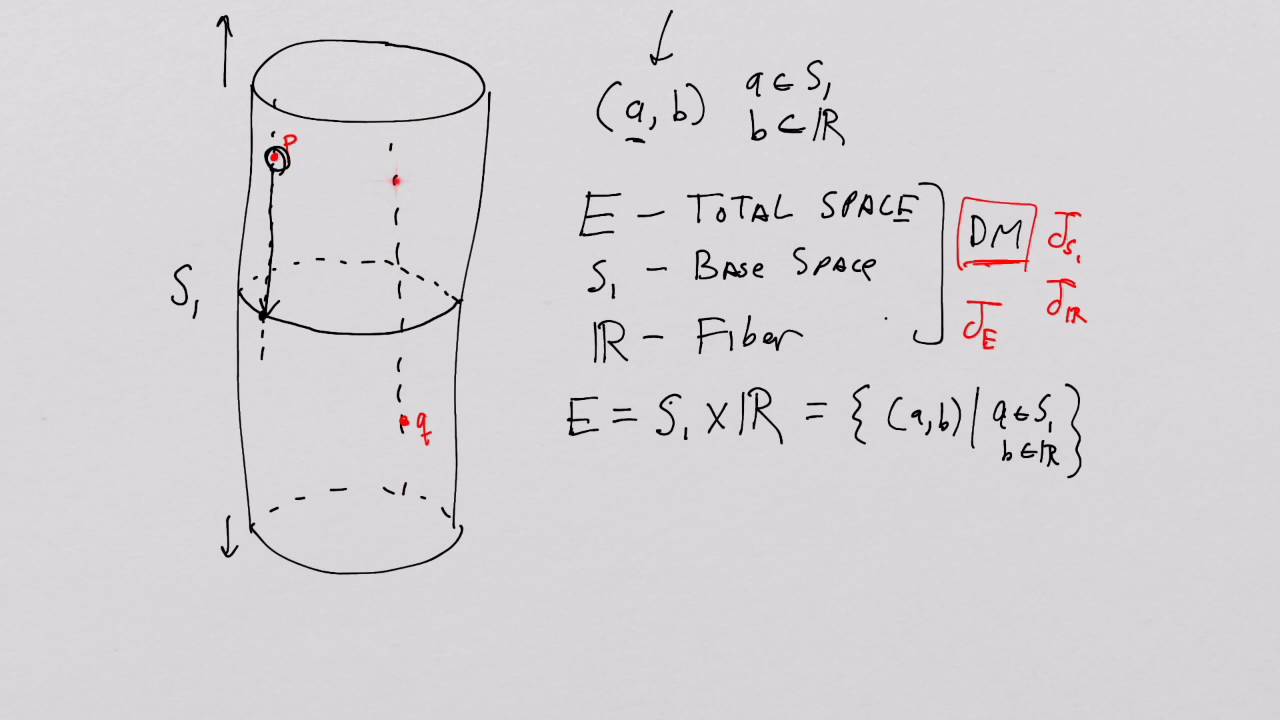 What is a Manifold? Lesson 12: Fiber Bundles - Formal Description