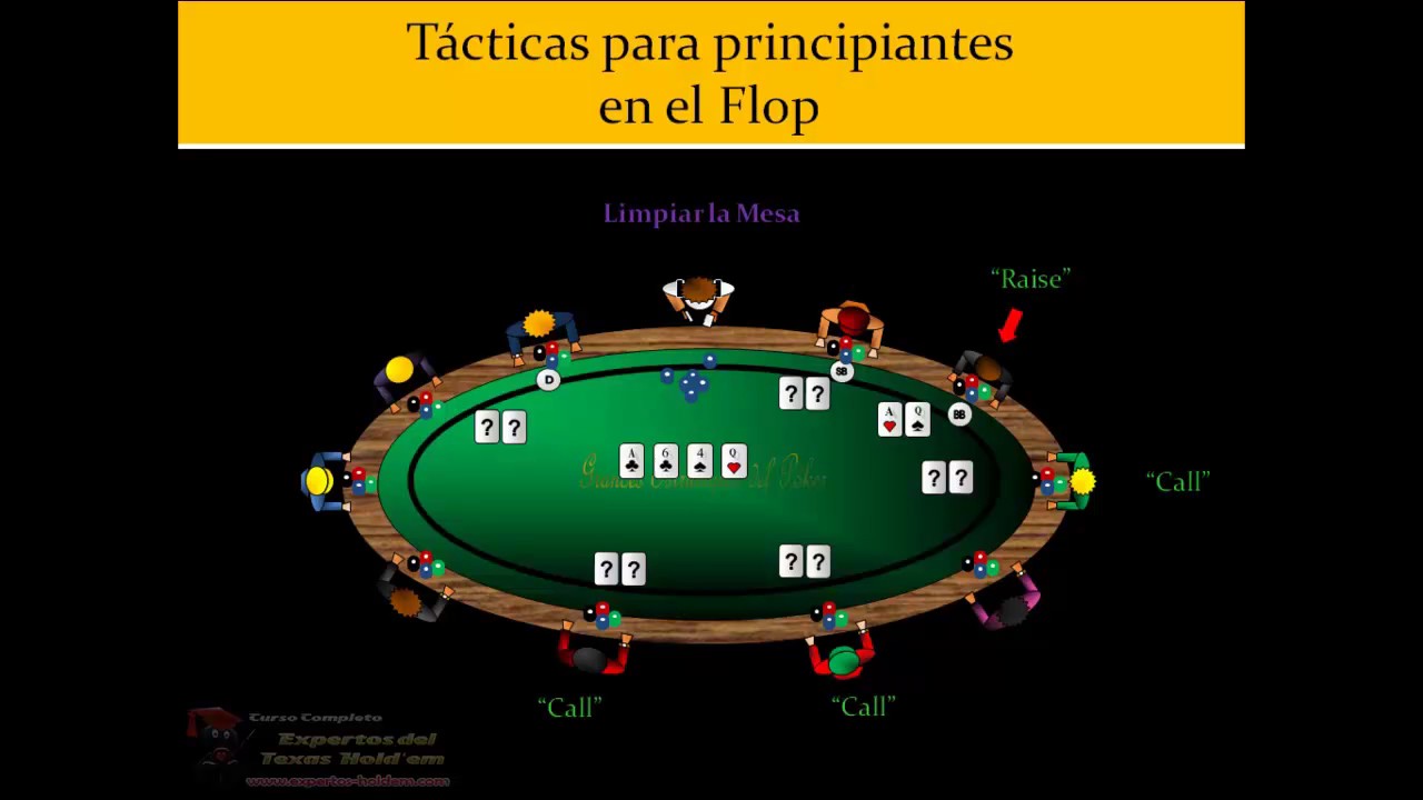 Como jugar al Texas Holdem 10 - Tácticas para Principiantes en el Flop (1ª parte)