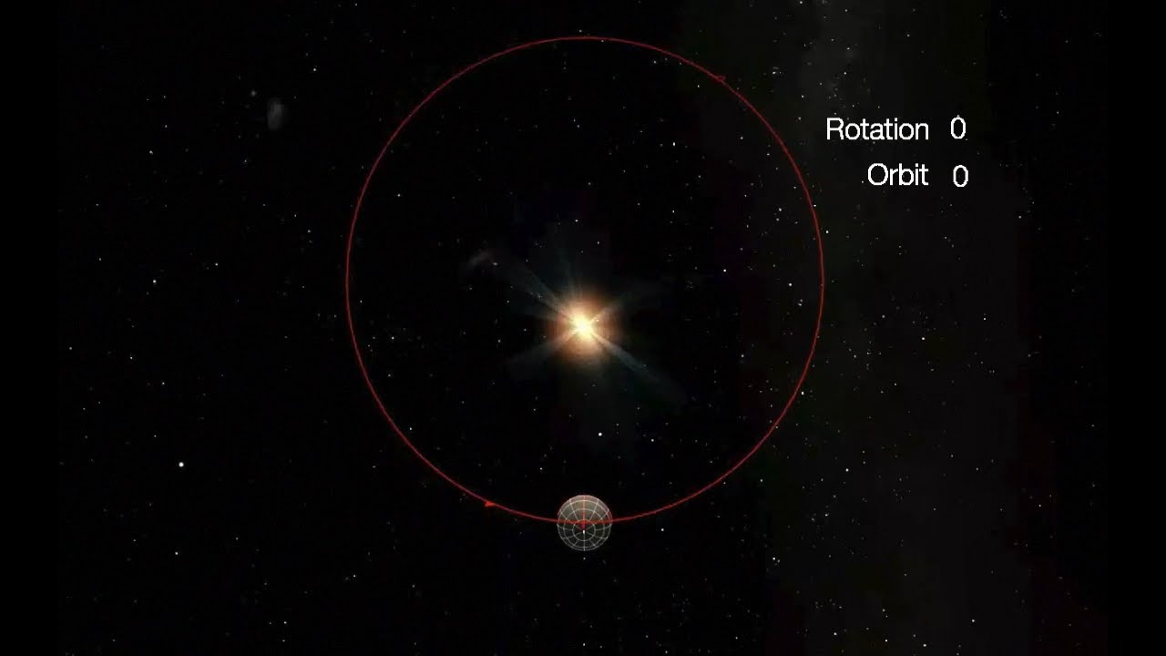 Mercury's 3:2 Orbital Resonance