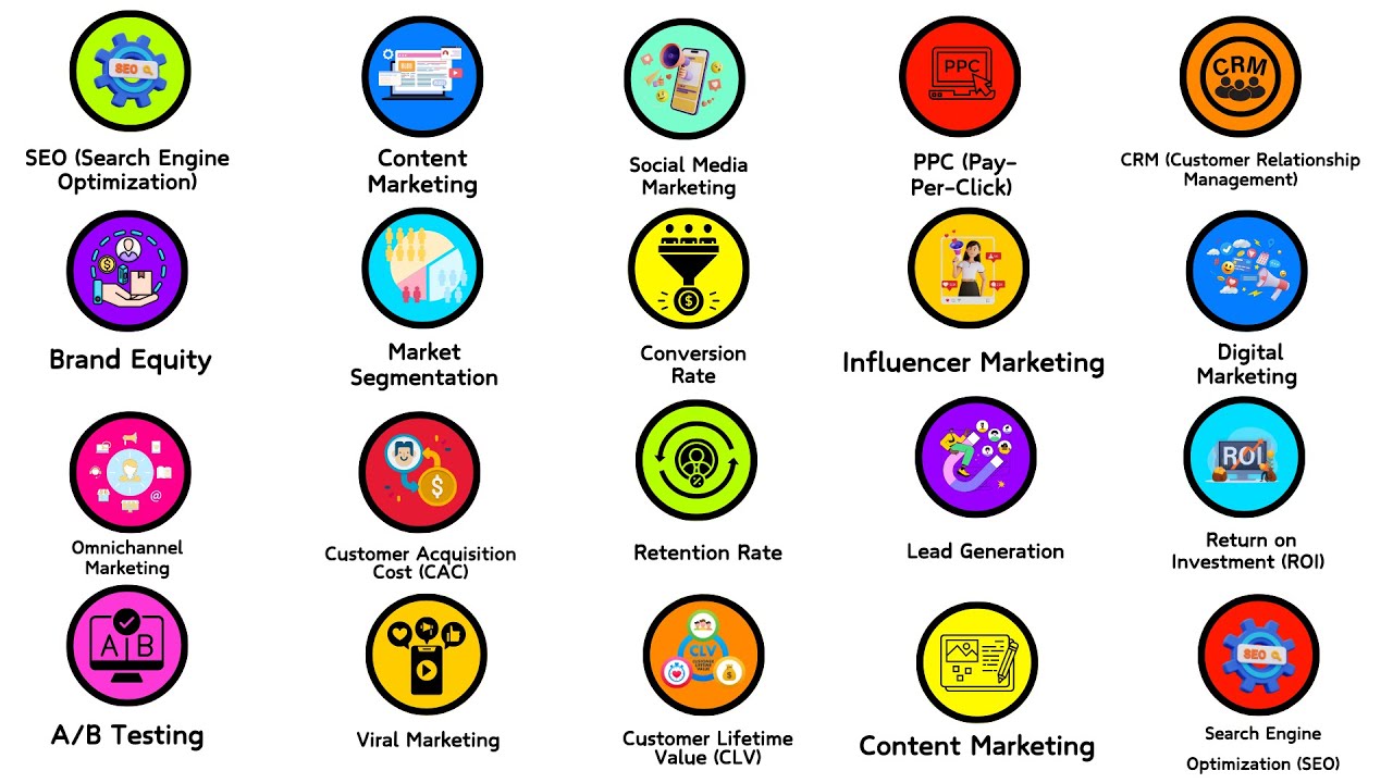 Every Marketing Term Explained in 19 Minutes