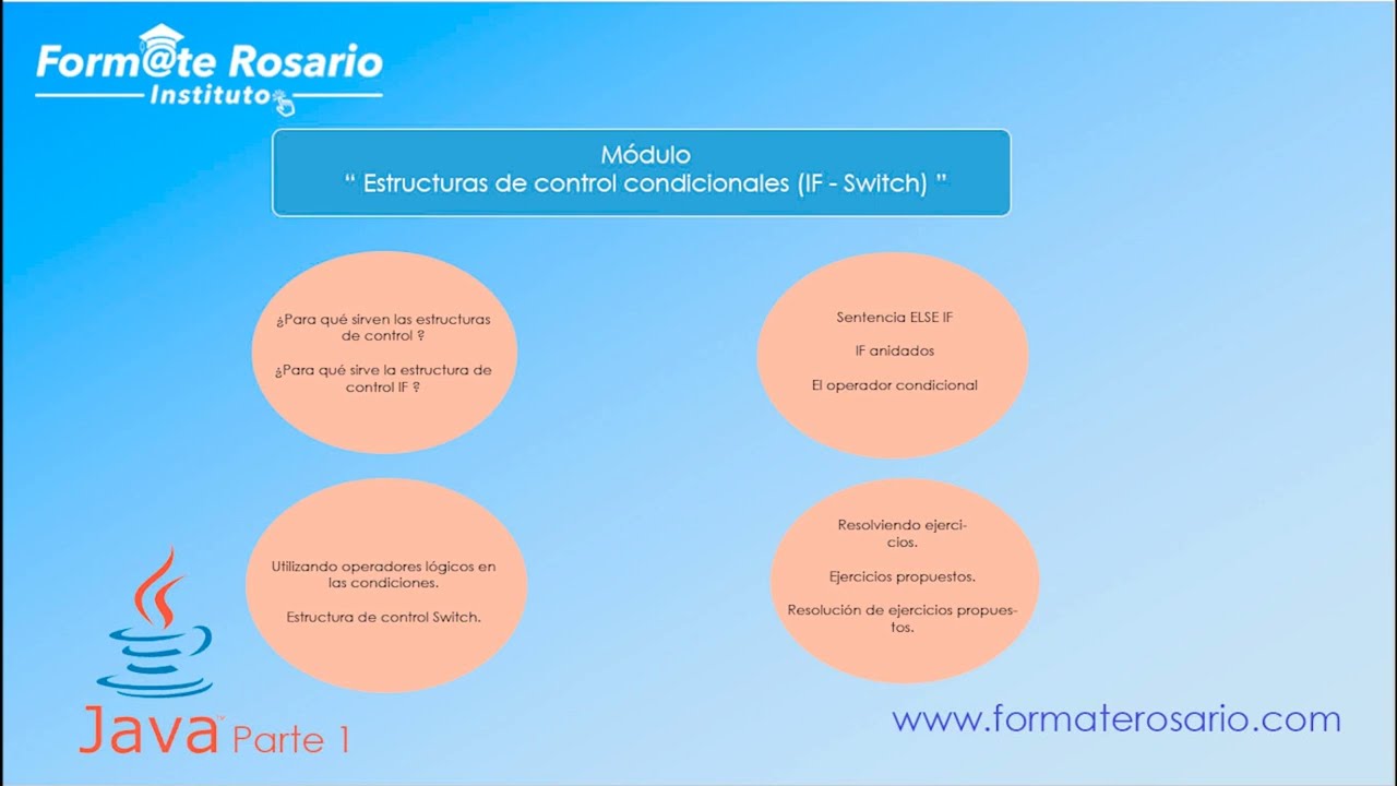 Estructuras de control Condicionales en Java (IF..ELSE - SWITCH) - 2024