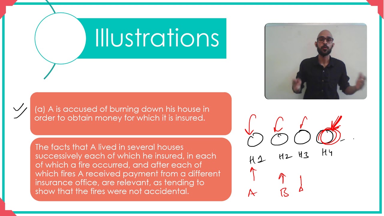 Section 15 - Accidental or Intentional Acts  | Lesson 21 of 50 | Indian Evidence Act
