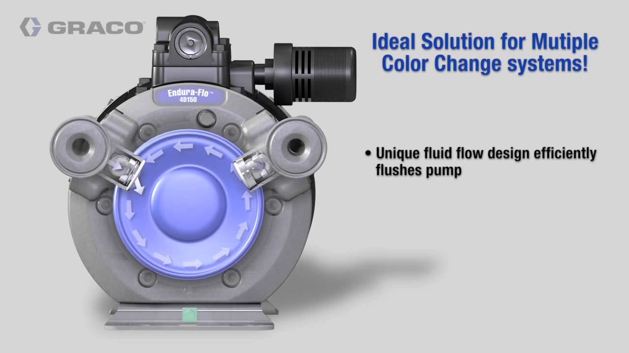 Endura Flo Features