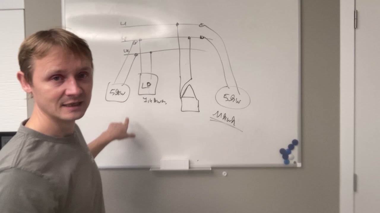 Sessie laadpaal 4: Wat met 3x230V? Wat zijn de mogelijkheden? Optie 1: