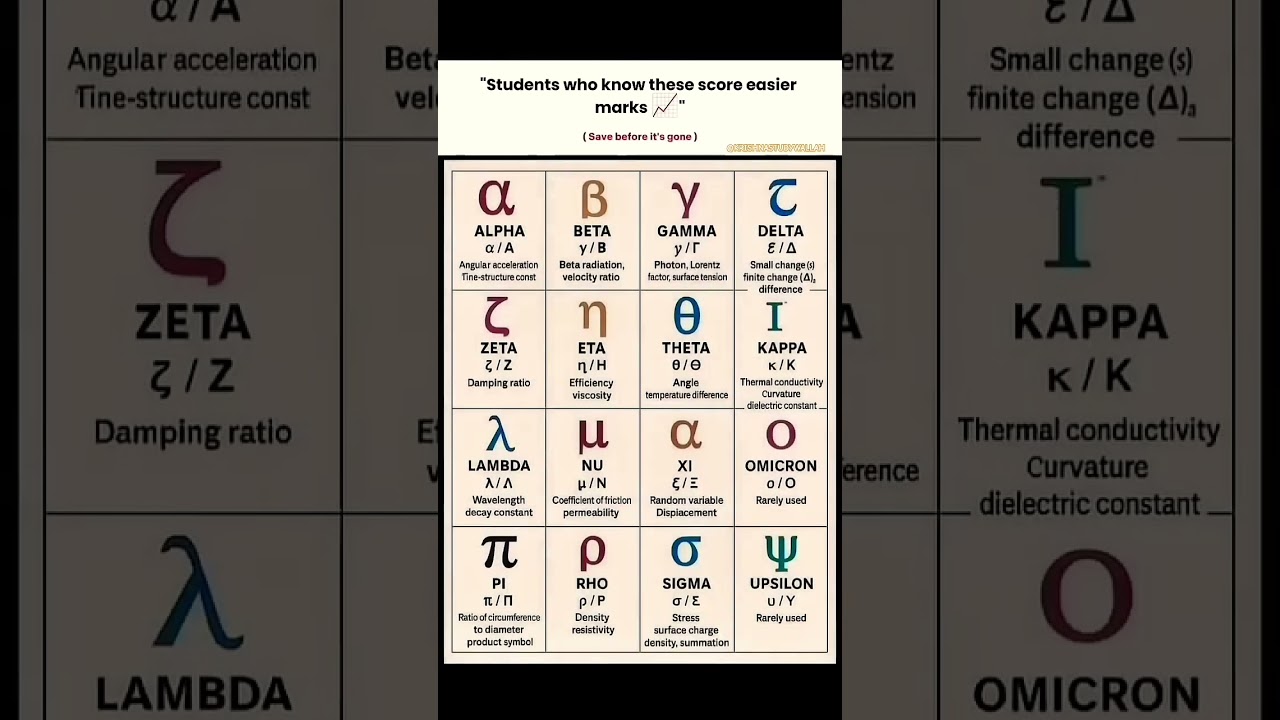 🤯_Do_You_Know_These_Hidden_Maths_Symbols__🔥_Alpha__Gamma_Delta___#shorts_#symbols_#viral_#motivation