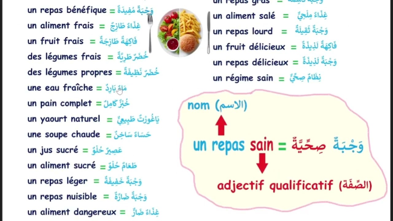 l'adjectif  qualificatif    :  الصفة