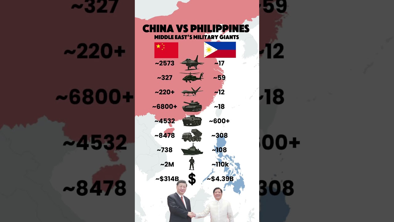 China vs Philippines &mdash; Military Power Comparison 2025