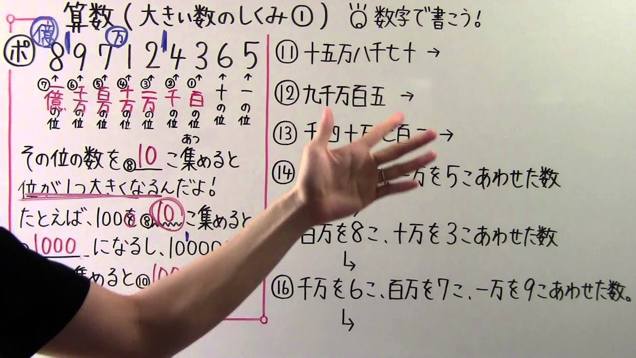 【小３　算数】　　小３－１６　　大きい数のしくみ①