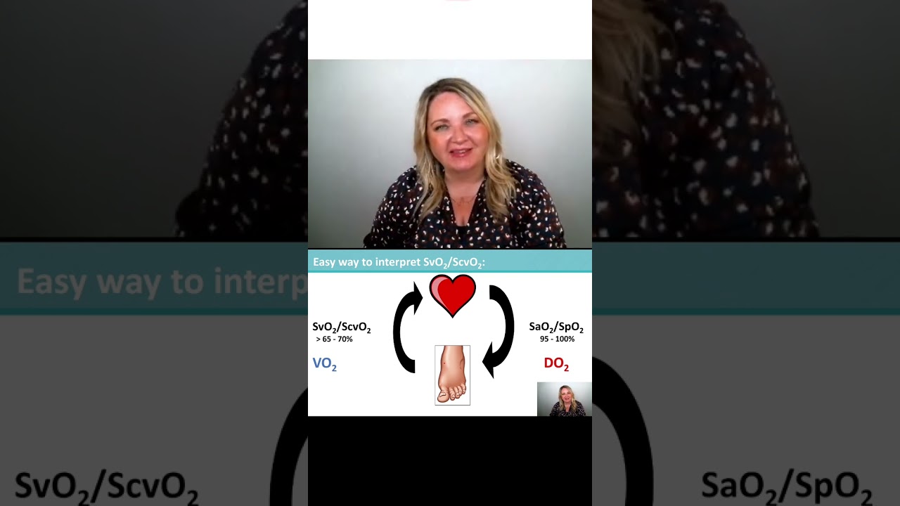 Объяснение гемодинамических концепций | Гемодинамика простым языком! | Как понять гемодинамику