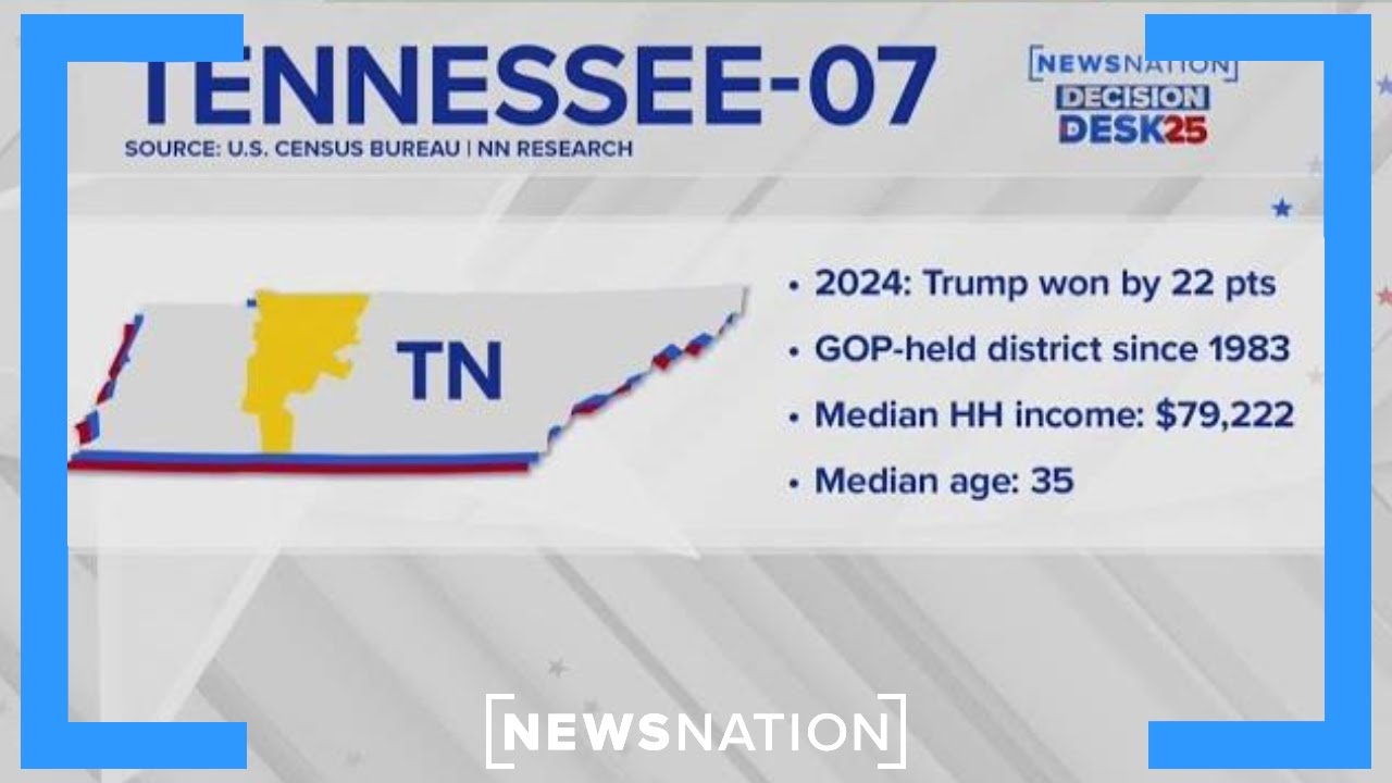 Tennessee 7th District special election could shift DC&rsquo;s balance of power | Morning in America