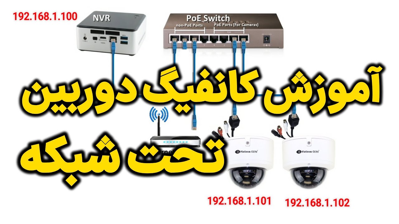 آموزش کانفیگ دوربین های تحت شبکه