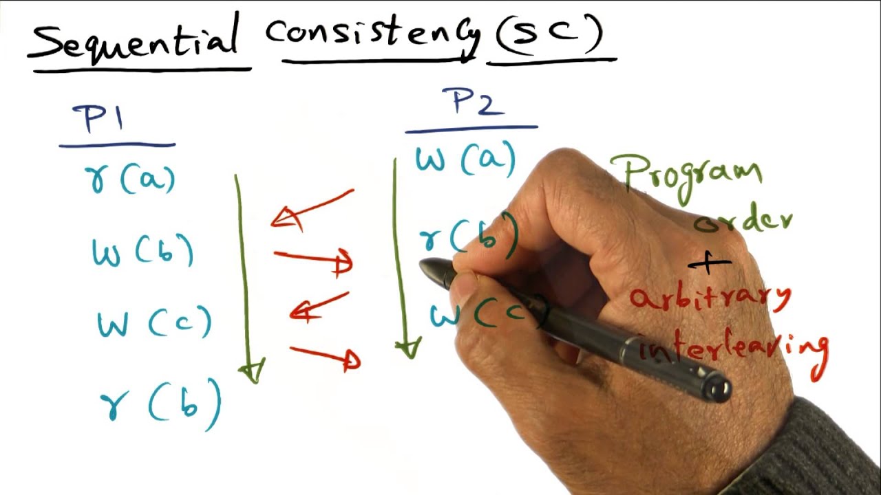 Sequential Consistency - Georgia Tech - Advanced Operating Systems