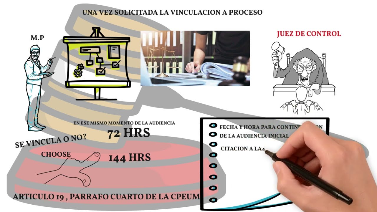 QUE ES LA VINCULACION A PROCESO.
