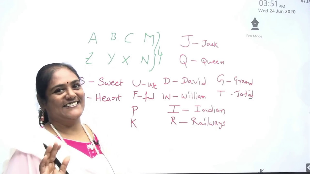 Coding Decoding Classes In Telugu - Simple Reasoning tips and tricks