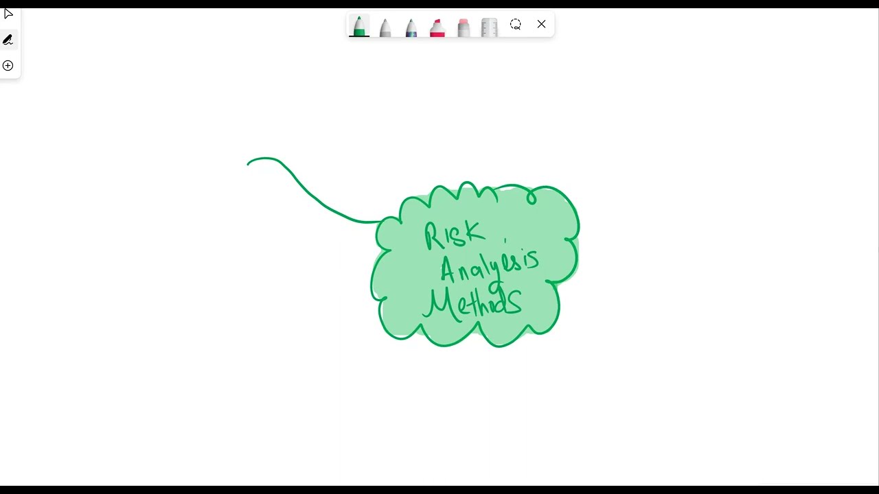 Risk Analysis Methods: Techniques for Effective Risk Management