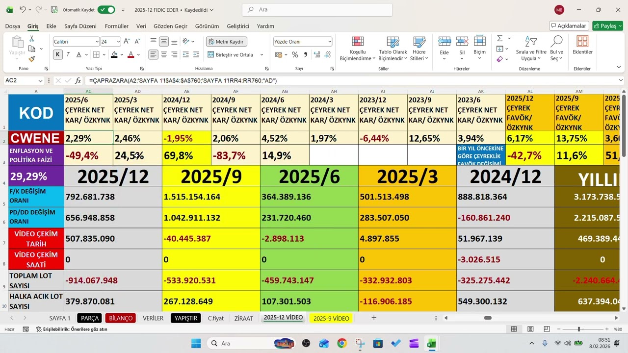 CWENE 2025/4.Çeyrek bilanço, CWENE 2025/12 Aylık Bilanço,