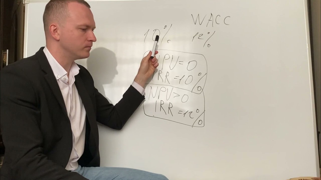 NPV, IRR (смысл, взаимосвязь)