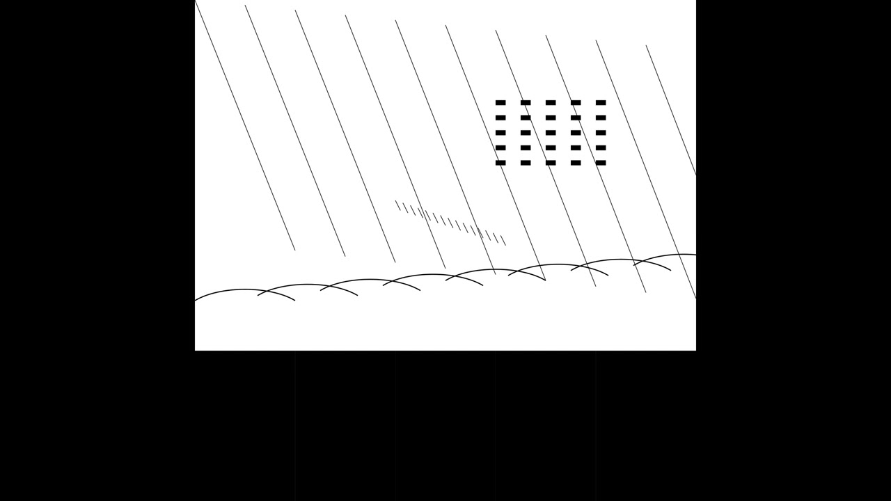 Resonance of Tokens - Google: Gemma 3 27B