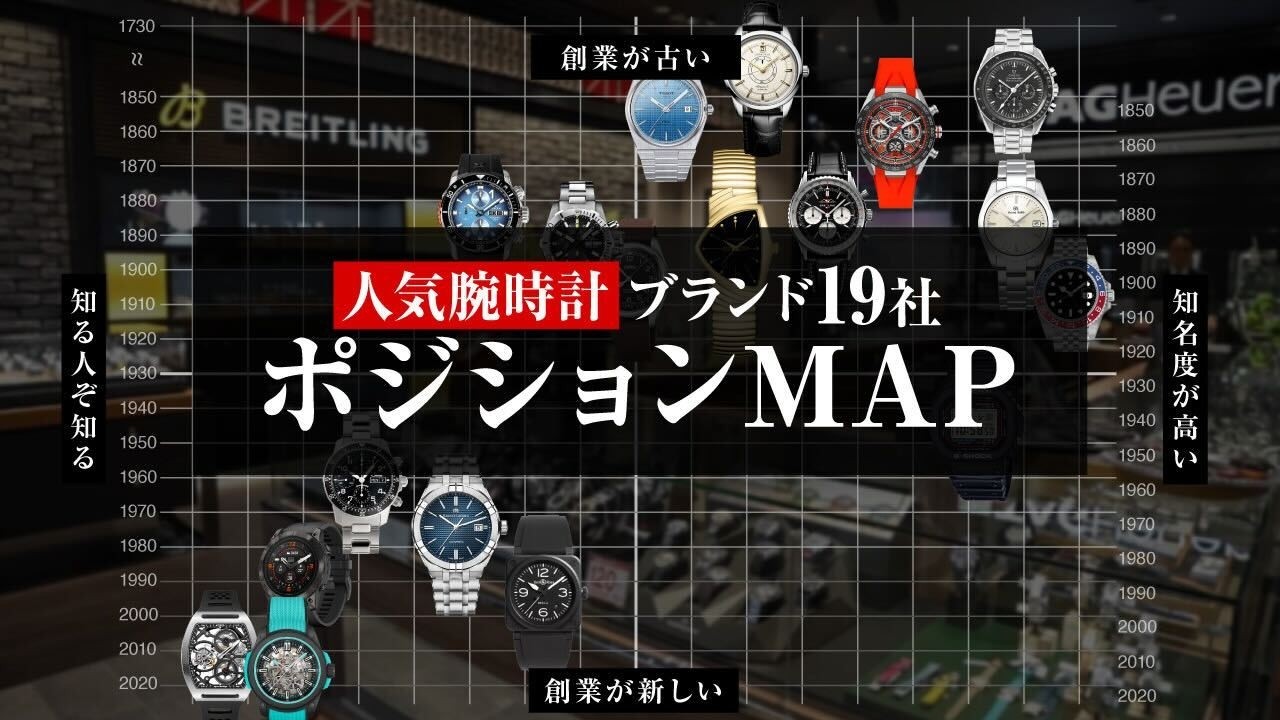 【2025年最新版】一目でわかる時計ブランド１９社の位置付けブランドポジショニングマップ