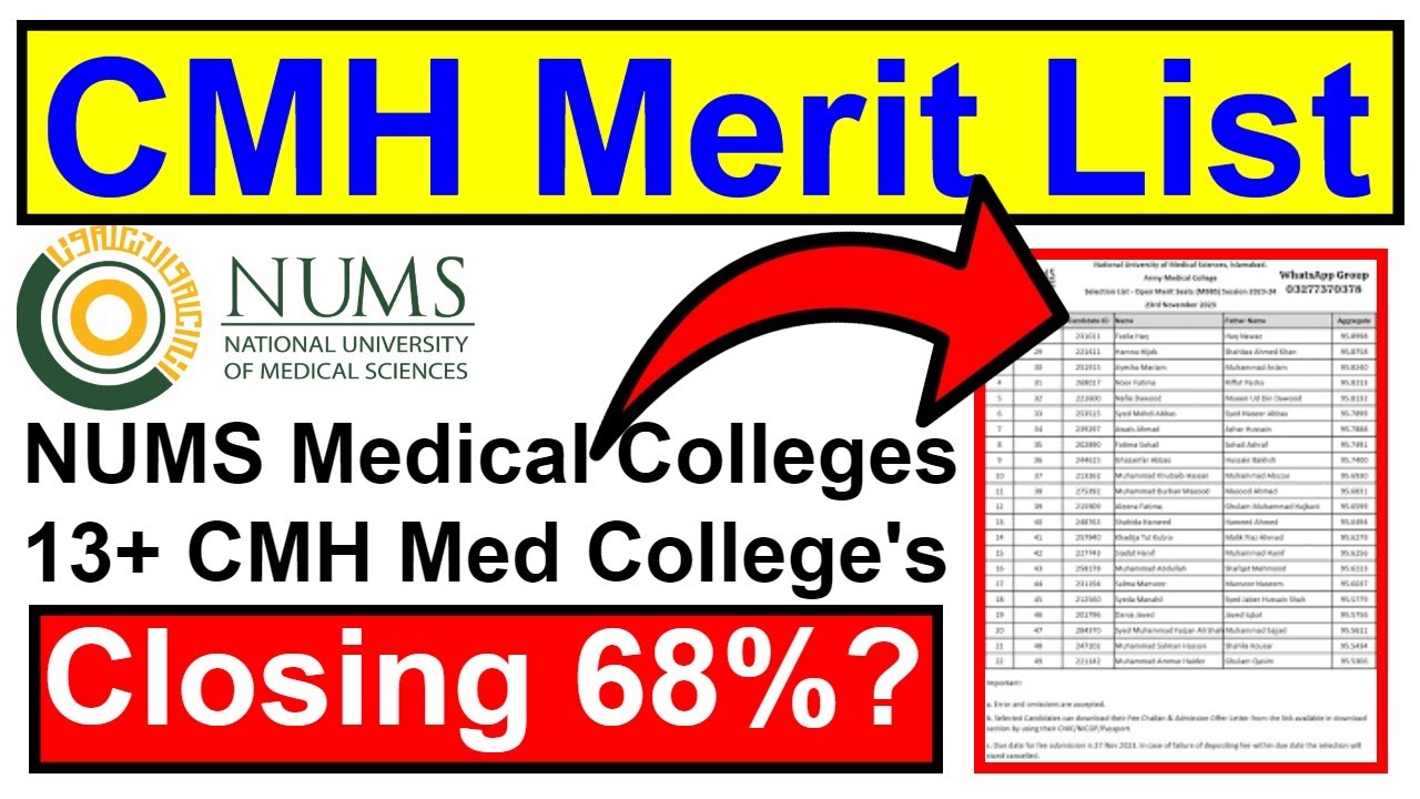 CMH Merit List 2024-2025/AMC Merit List/Army Medical College MBBS BDS Admission/CMH/NUMS Merit