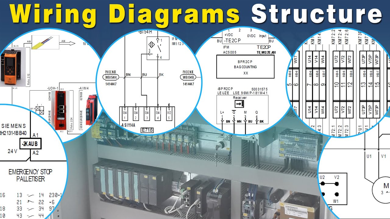 Wiring Diagram Structure of a Real-World Custom-Made Machine | Industrial Wiring Diagram