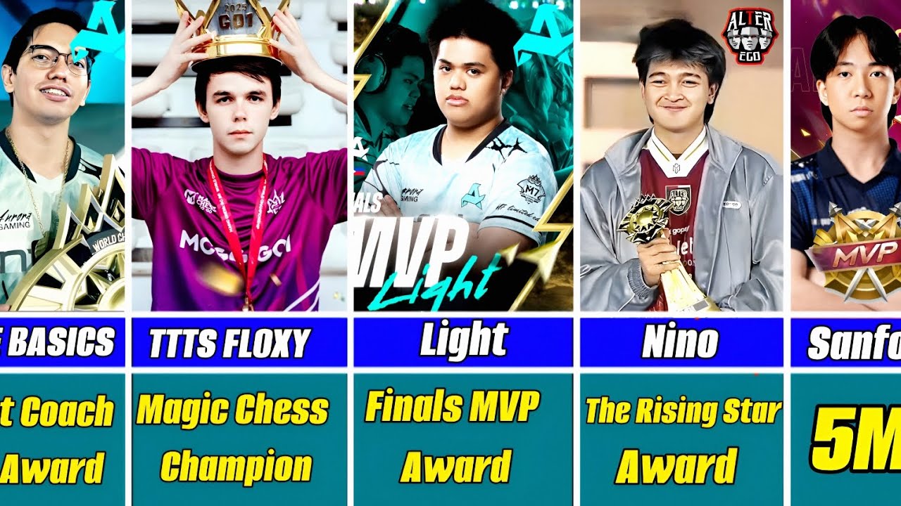Most MVPs in M7 Knockout Stage.Full List of M7 Awards #mobilelegends #m7 #mlbb #m7award #mvp #nino 