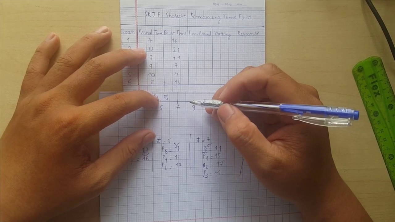 Thuật toán SRT(F) | Hướng dẫn giải tay | Carry by GiaoSu OcsChos
