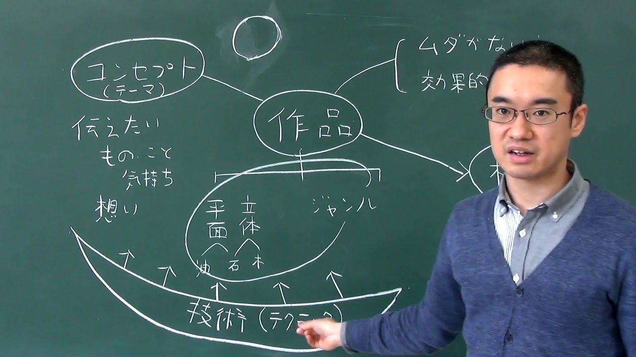 第1回　芸術表現の構造（美術博士の授業）