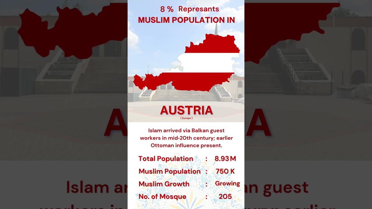 Muslim Population in Austria 🇦🇹 (Country 10 of 196 )