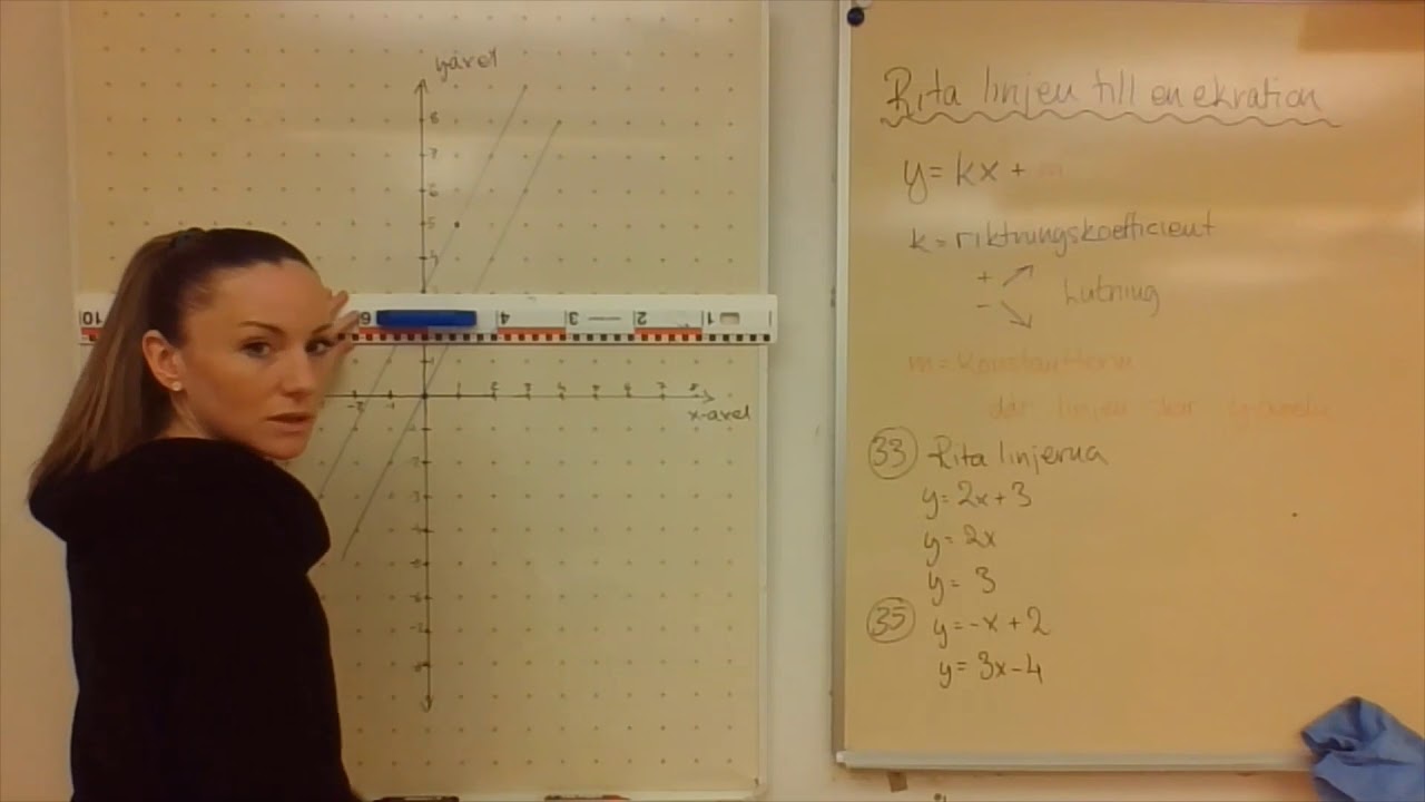107 Rita linjen till en ekvation