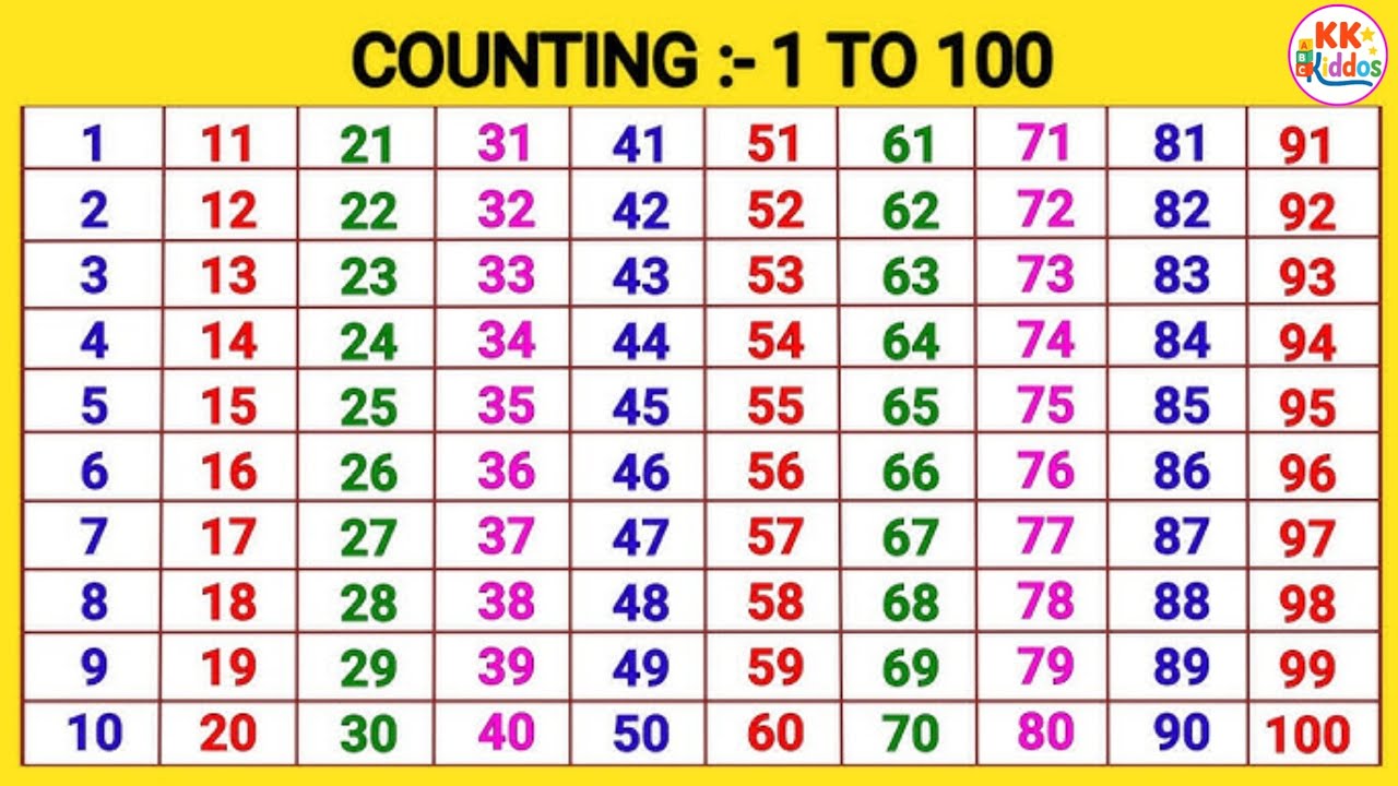Learn Numbers 1–100 | Counting songs for preschool | Easy Number Counting for Kids 👶✨
