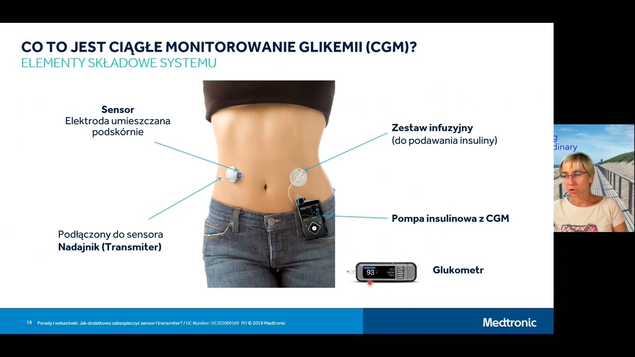 CGM PODSTAWY