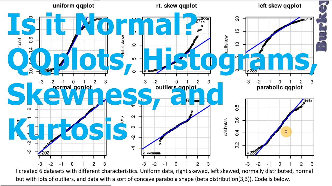 Is my data Normally Distributed? Probably not! Statistics, qqplots, and Histograms.