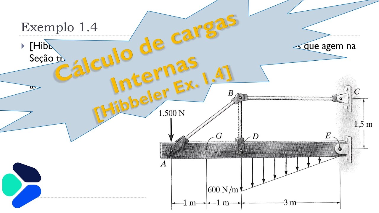 Aula 2 - Exemplo 1.4 - Unidade I: Conceitos de Tensão e Deformação - Resistência dos Materiais