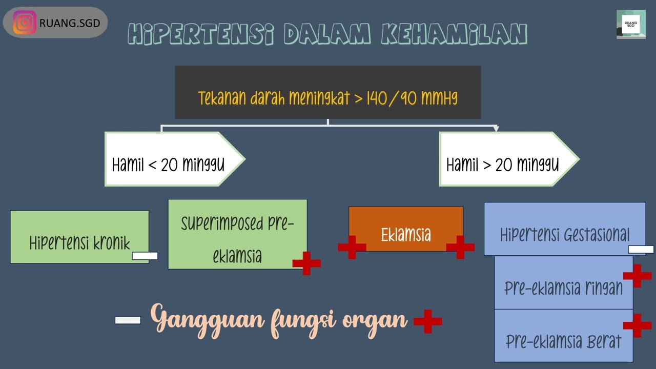 PREEKLAMSIA, DEFINISI, PATOFISIOLOGI DAN TATALAKSANANYA