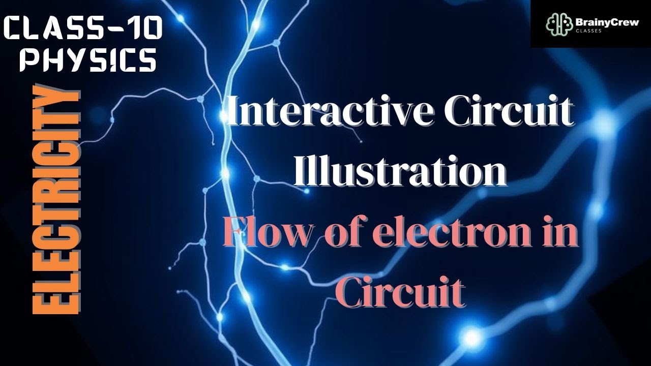 Circuit Diagram| Animated | flow of electrons |BrainyCrew classes